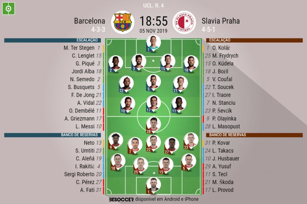 Escalações de Barcelona e Slavia pela 4ª rodada da Champions 05-11-19. BeSoccer
