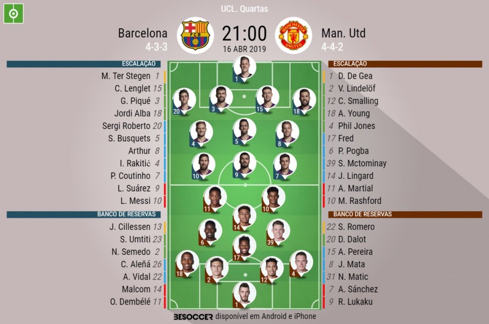 Escalações de Barcelona e United para a partida de volta das quartas da Champions. BeSoccer