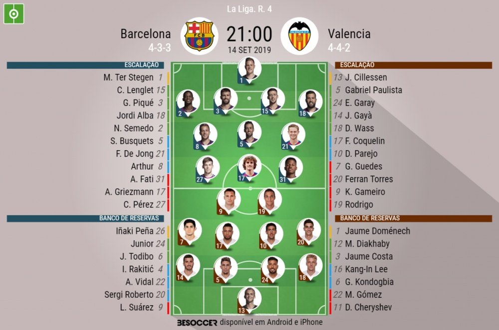 Escalações de Barcelona e Valencia pelo Campeonato Espanhol . BeSoccer