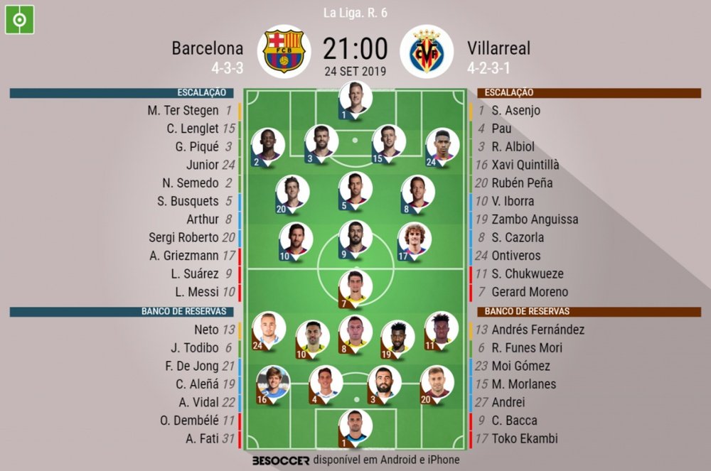 Escalações de Barcelona e Villarreal pela sexta rodada do Campeonato Espanhol. BeSoccer
