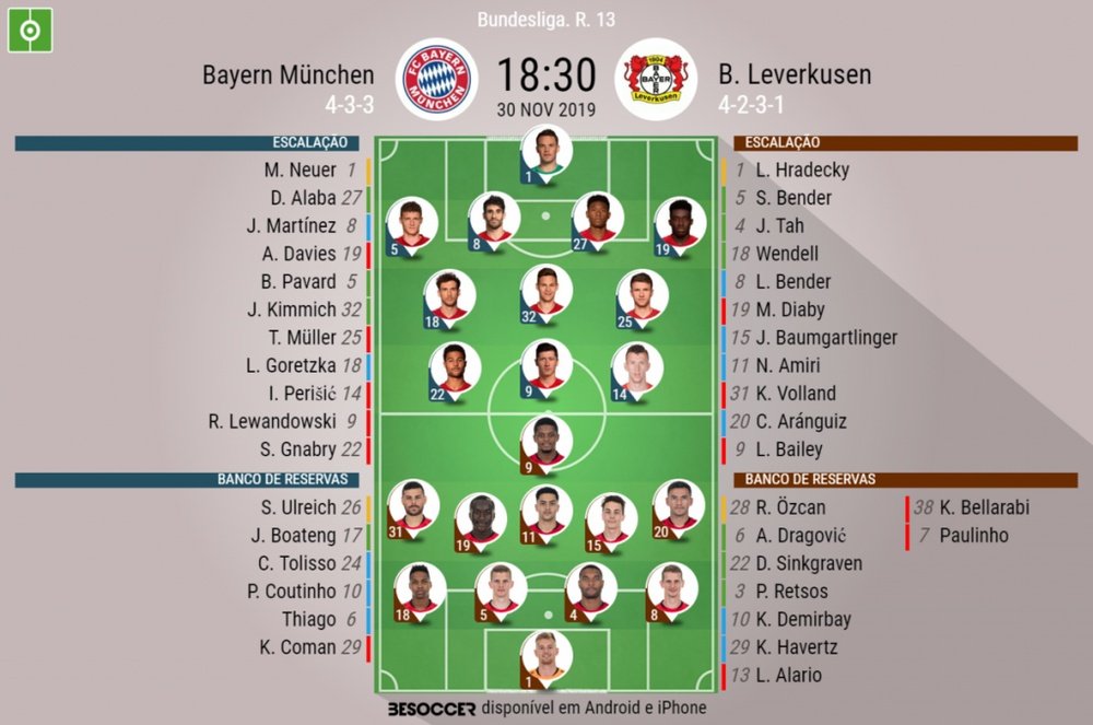 Escalações de Bayern de Munique e Bayer Leverkusen pela 13ª rodada Bundesliga. BeSoccer