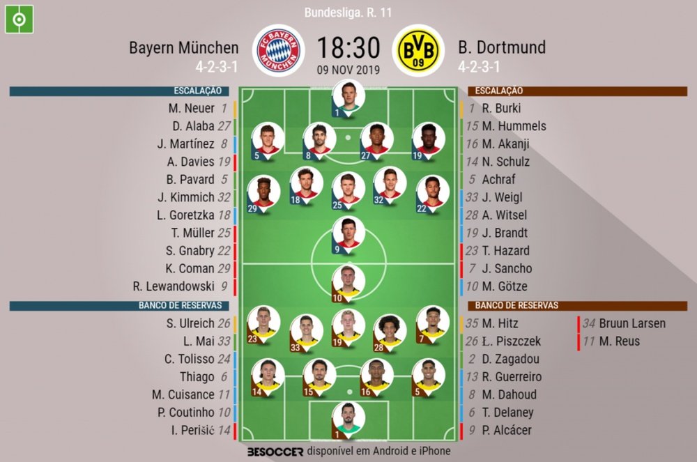 Escalações de Bayern e Borussia pela 11ª rodada da Bundesliga 19-20. BeSoccer