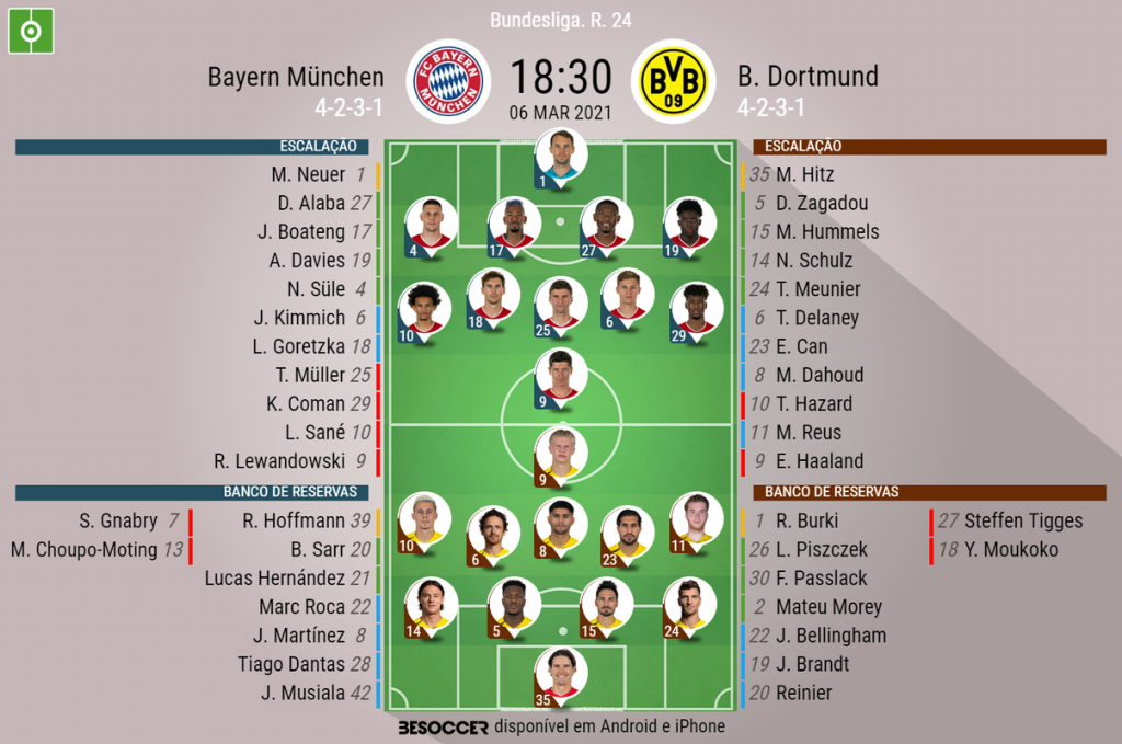 Classificação da Bundesliga após o clássico Bayern de Munique x Borussia  Dortmund