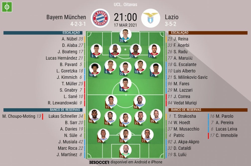 Escalações de Bayern de Munique e Lazio pela volta das oitavas de final da Champions 20-21. BeSoccer