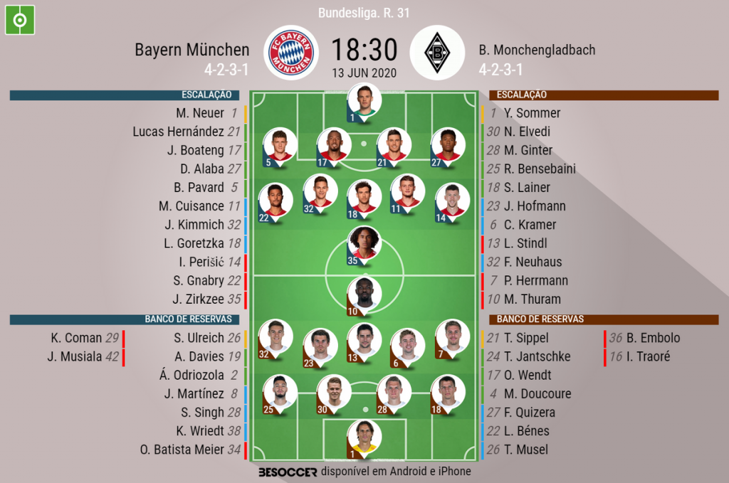 Bayern de Munique busca empate contra o Monchengladbach pela Bundesliga -  Lance!