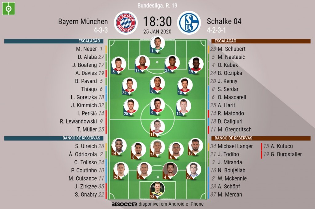 Escalações de Bayern de Munique e Schalke 04 pela 19ª rodada da Bundesliga. BeSoccer