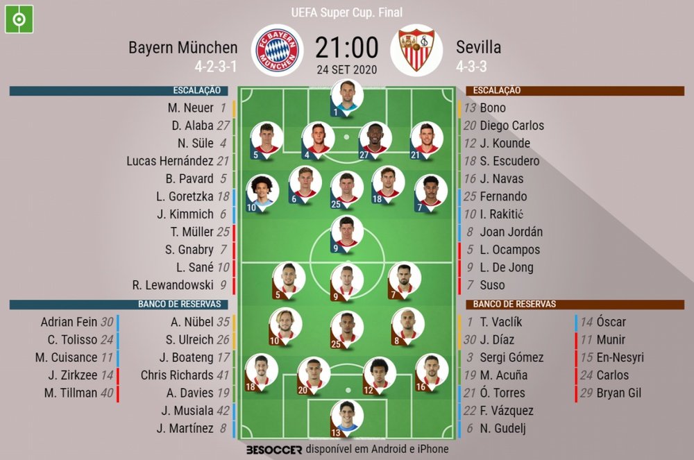 Escalações de Bayern de Munique e Sevilla pela decisão da Supercopa da UEFA. BeSoccer