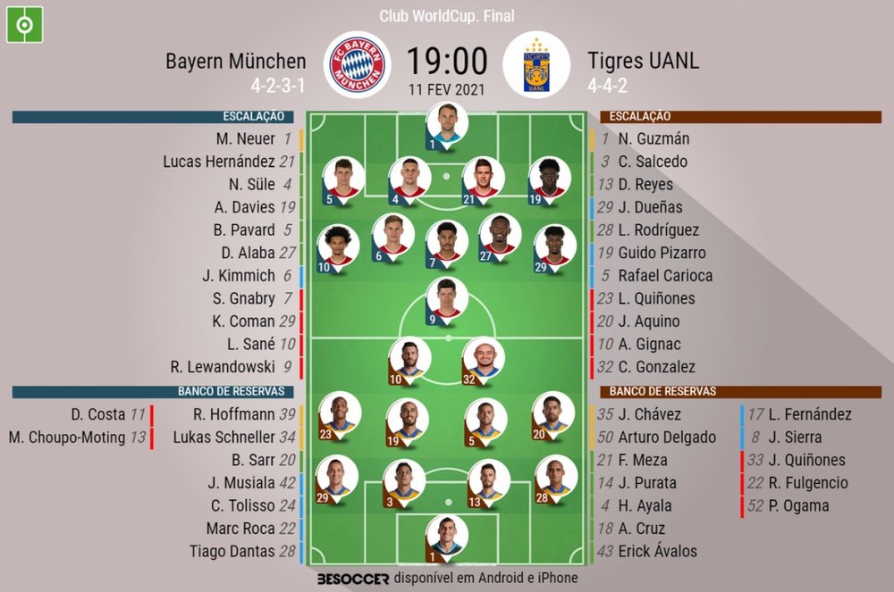 Escalações de Bayern de Munique e Tigres na final do Mundial de Clubes 2020. BeSoccer