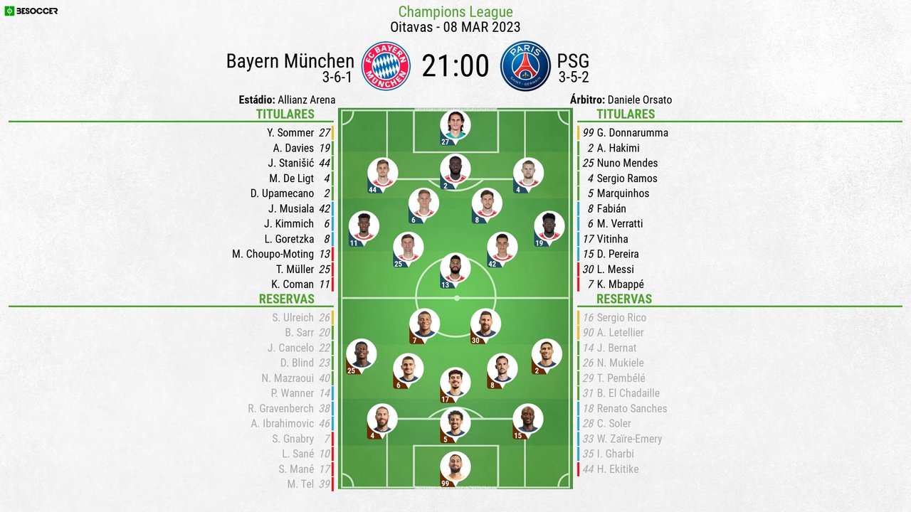 Escalações de Bayern e PSG pela volta das oitavas de final da UCL 22-23. BeSoccer