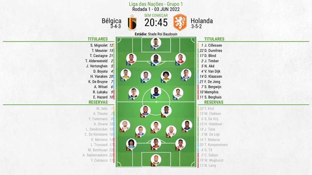 Escalações de Bélgica e Países Baixos pela primeira rodada da Liga das Nações 2022-23. BeSoccer