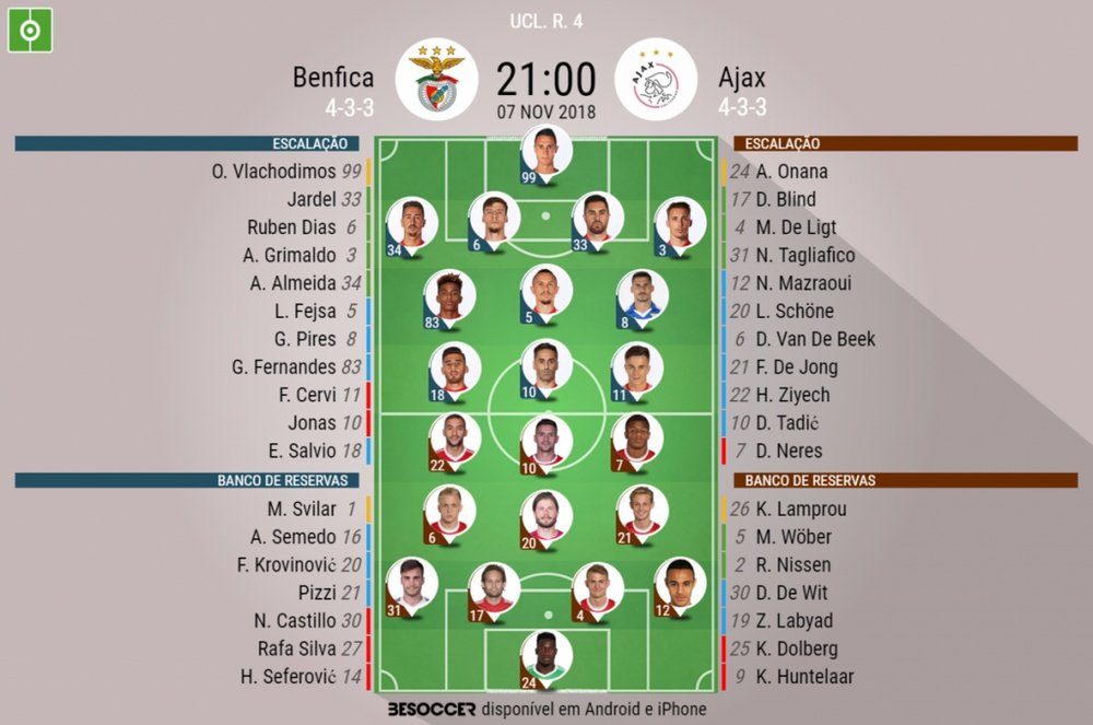 Escalações de Benfica e Ajax Moscou para 4ª rodada da Champions League 2018-19. BeSoccer