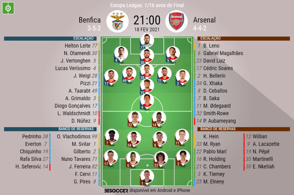 Em jogo morno, Benfica e Arsenal ficam apenas no empate na Europa League -  ISTOÉ Independente