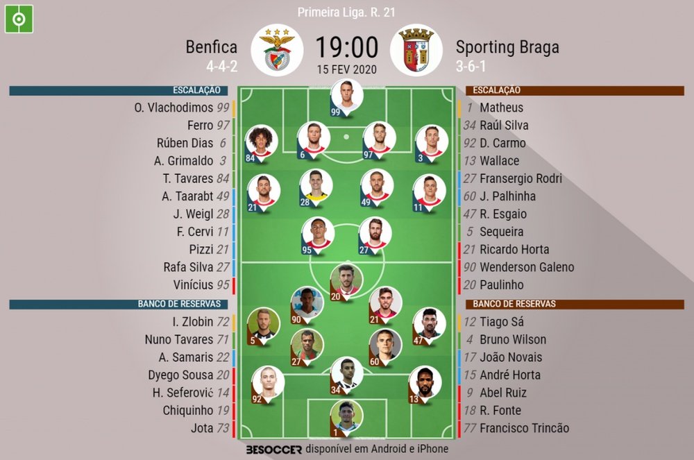 Escalações de Benfica e Braga - 21ª rodada Liga NOS - 15-02-2020. BeSoccer
