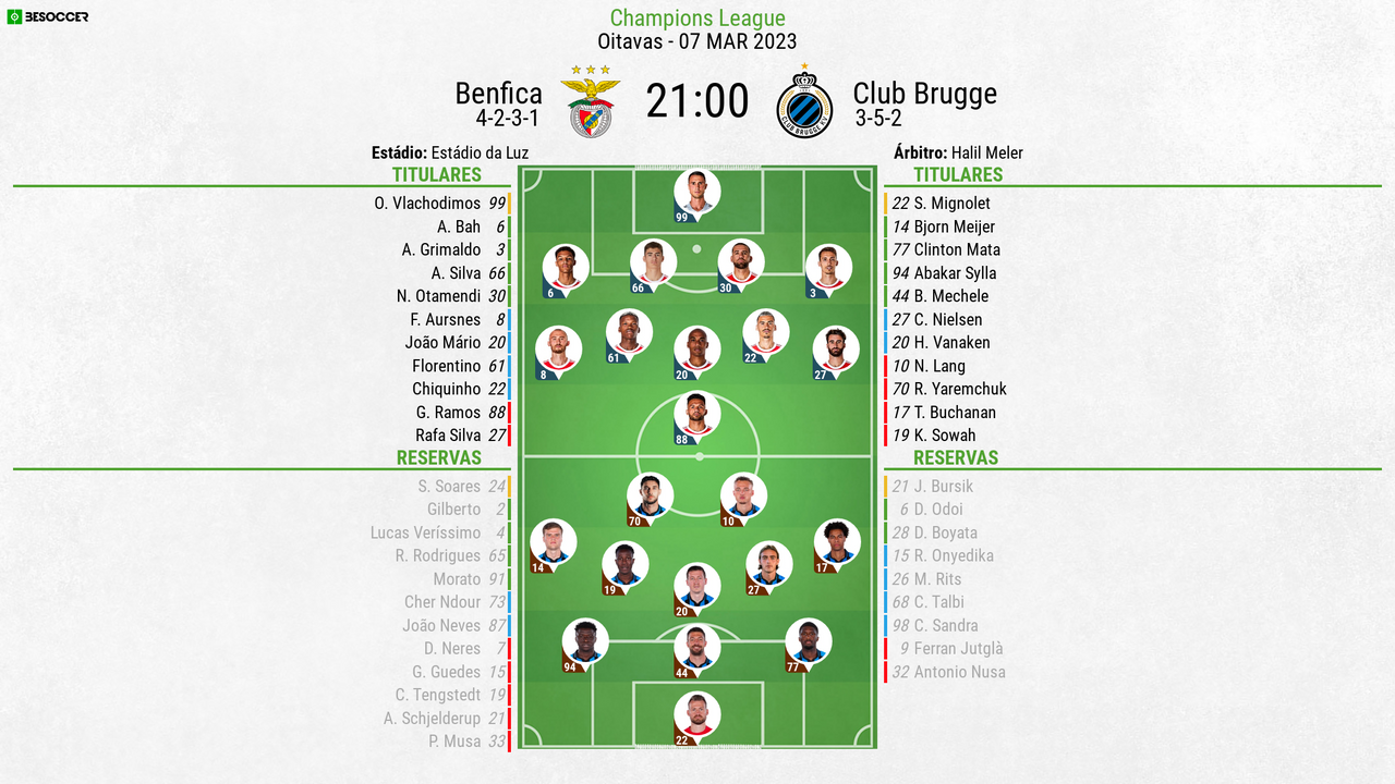 Benfica x Club Brugge: onde assistir, horário e escalações