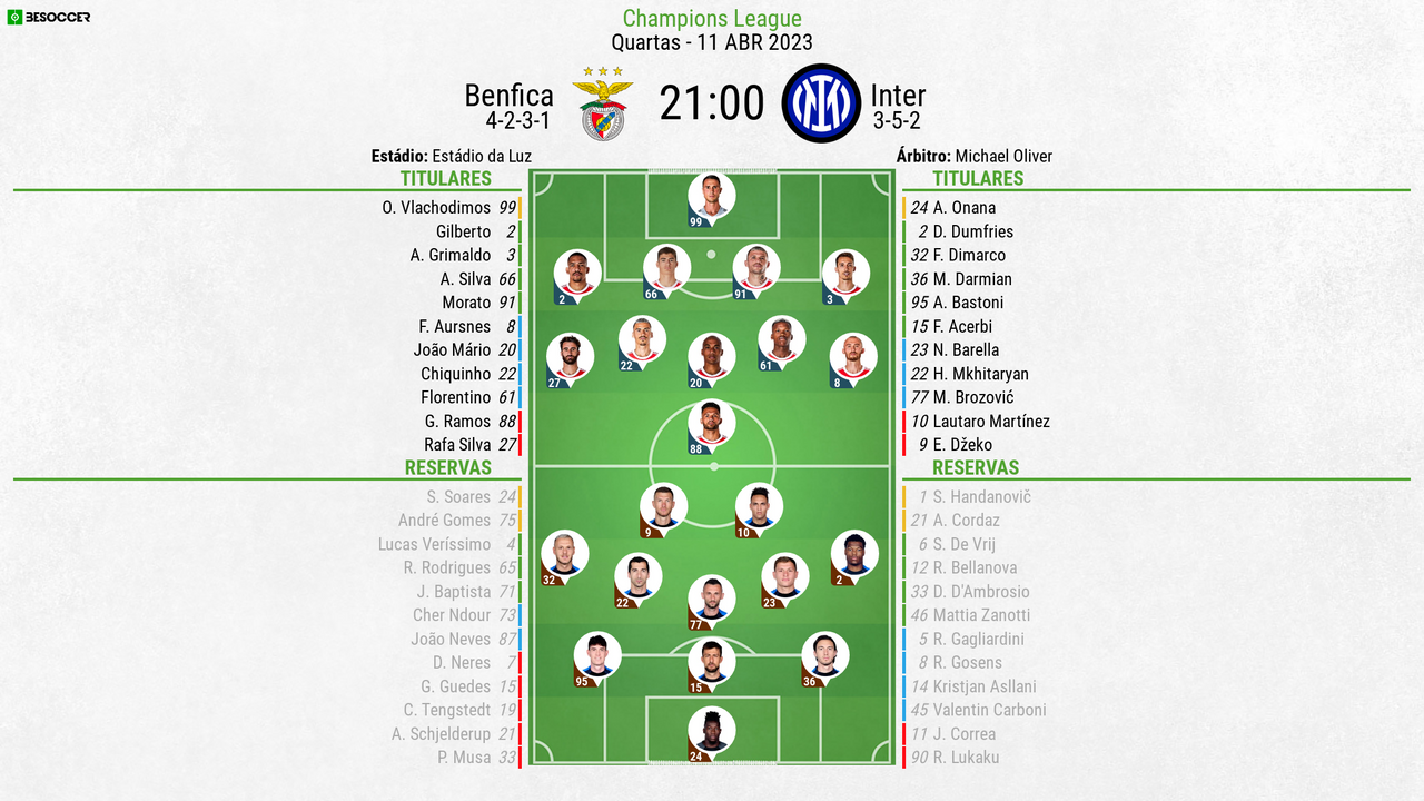 Inter de Milão x Benfica: escalações, desfalques, retrospecto, onde  assistir, arbitragem e palpites