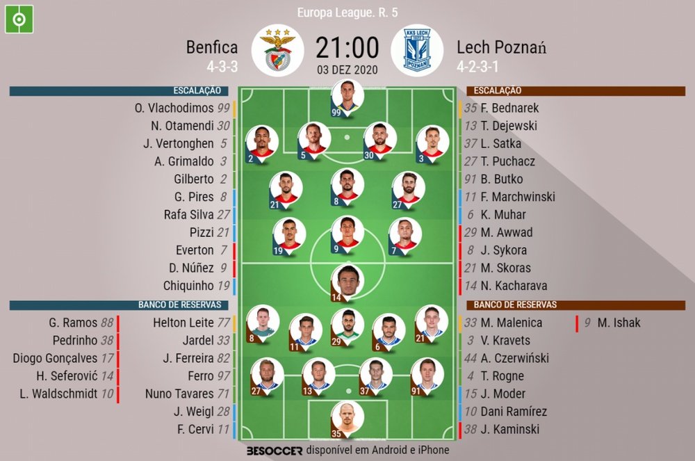 Escalações de Benfica e Lech Poznan, pela quinta rodada da fase de grupos da Europa League. BeSoccer