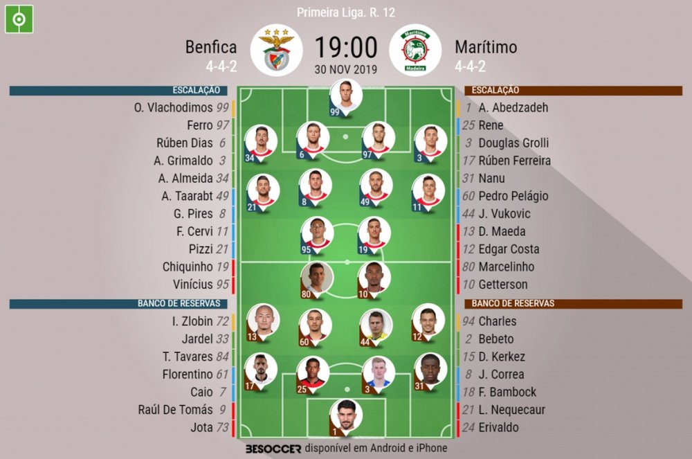 Escalações de Benfica e Marítimo pela 12ª rodada da Liga Portuguesa. 30-11-19. BeSoccer