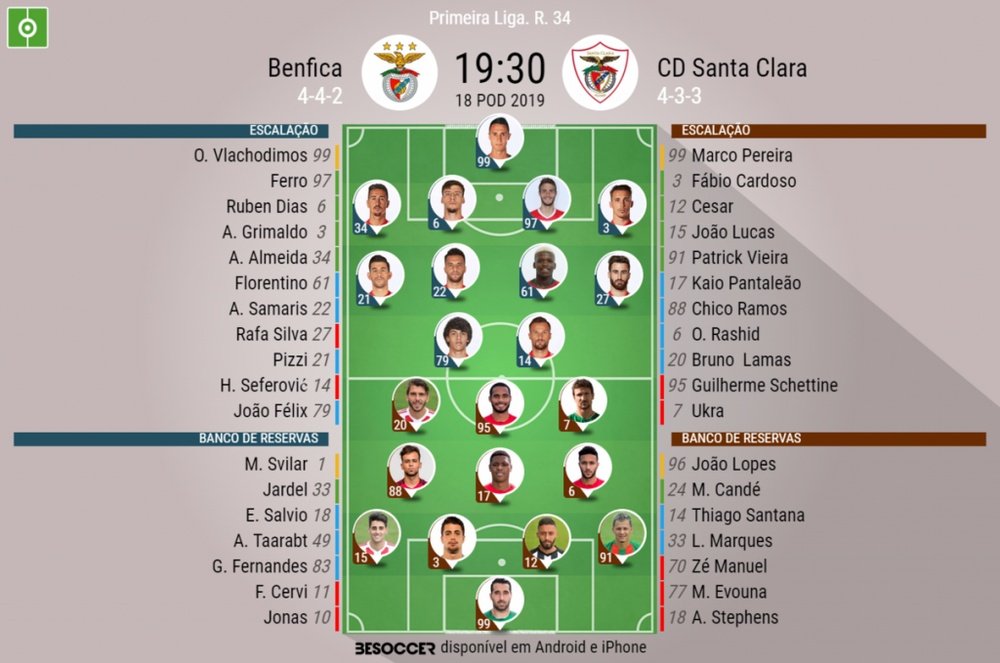 Escalações de Benfica e Santa Clara. BeSoccer