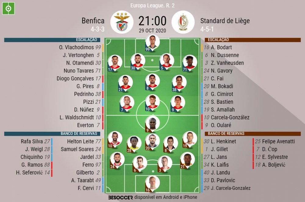 Escalações de Benfica e Standard de Liège - 2ª rodada Liga Europa -29/10/2020. BeSoccer