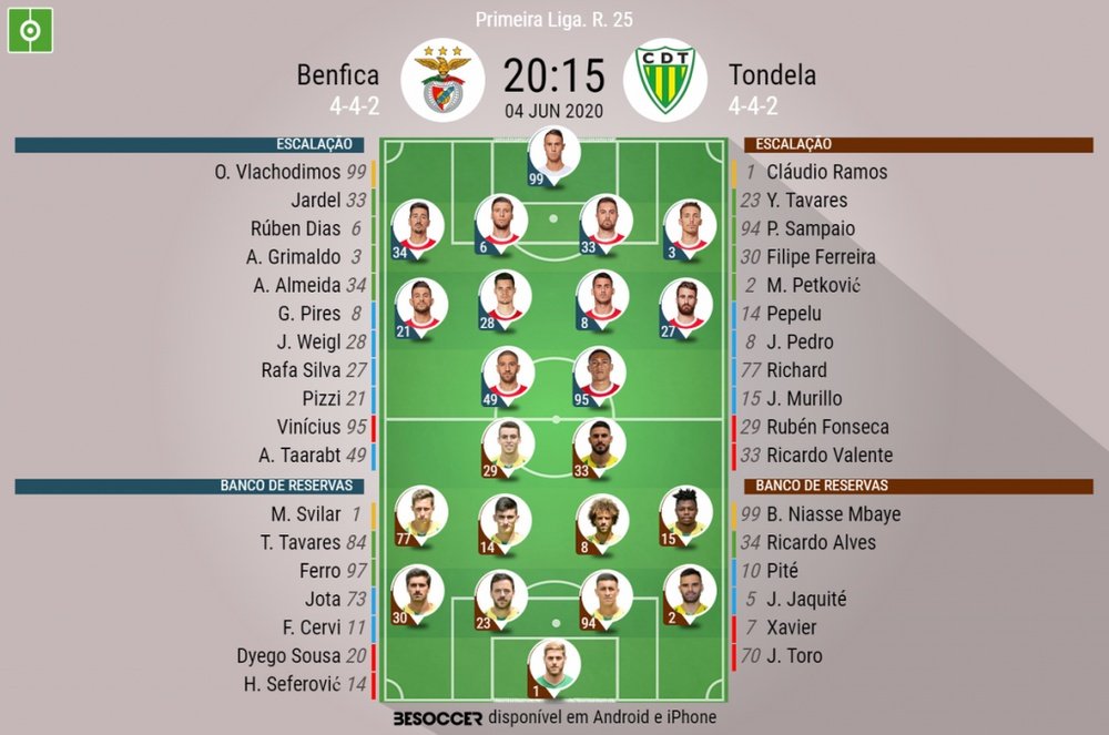 Escalações de Benfica e Tondela, pela 25ª rodada da Liga Portuguesa. BeSoccer