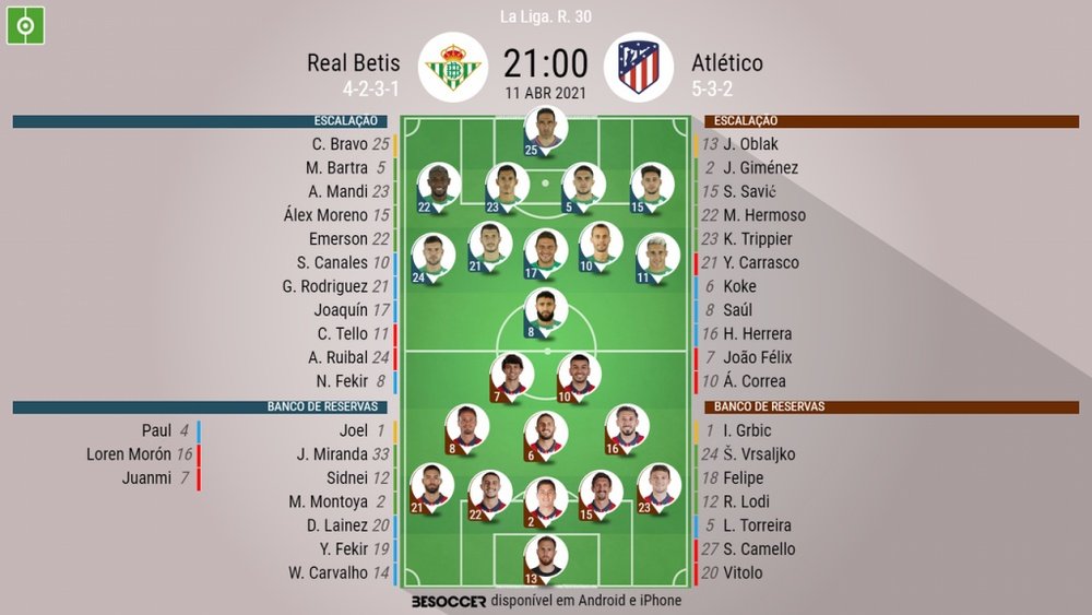 Escalações de Betis e Atlético de Madrid pela 30º rodada de LaLiga 20-21. BeSoccer