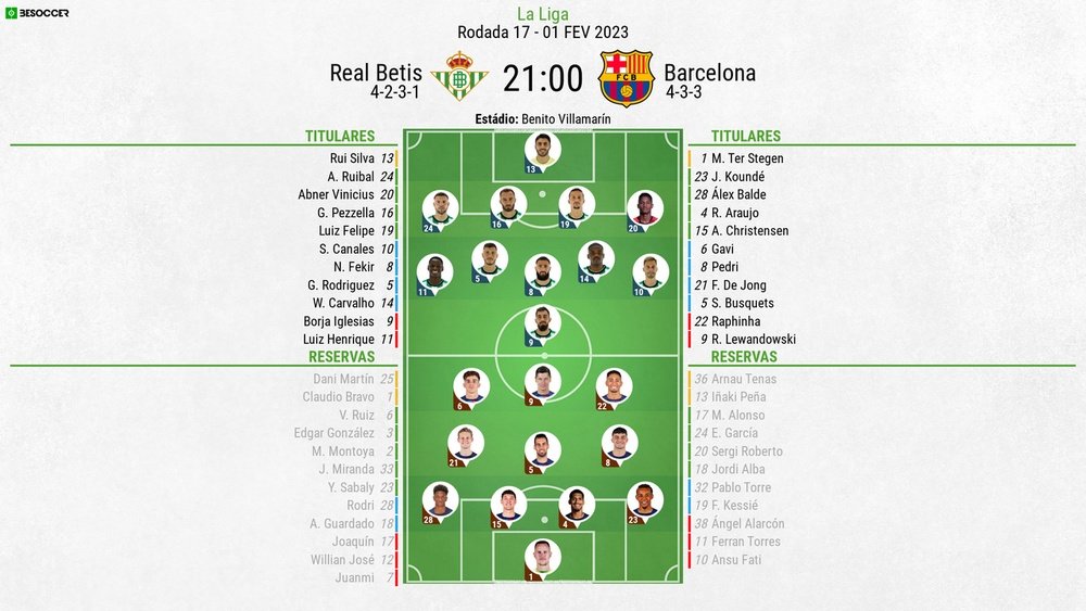 Escalações de Betis e Barcelona pela 17º rodada de LaLiga 22-23. BeSoccer