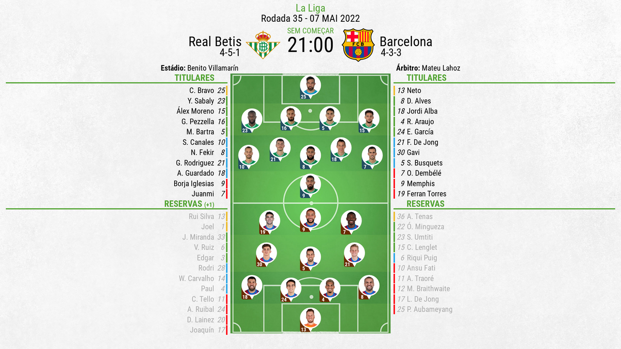 Assim vivemos o Real Betis - Barcelona