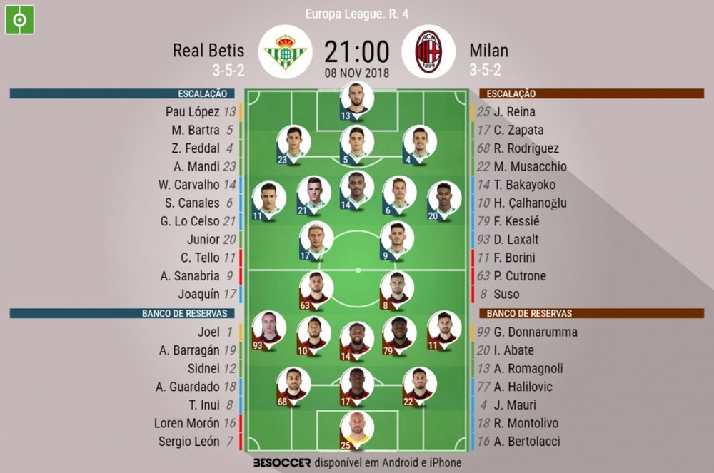 Escalações de Betis e Milan para 4ª rodada da Europa League 2018-19. BeSoccer