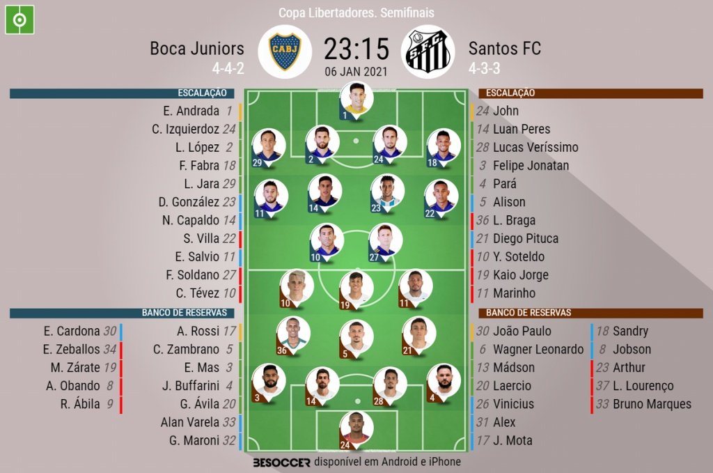 Escalações de Boca e Santos pela partida de ida da semifinal da Libertadores. BeSoccer