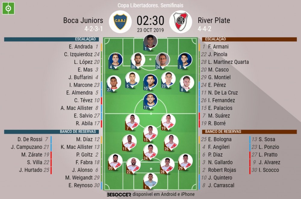 Escalações de Boca Juniors e River Plate pela semifinal da Libertadores 2019. BeSoccer
