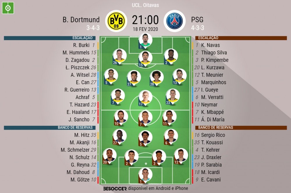 Escalações de Borussia Dortmund e PSG pela partida de ida das oitavas de final da Champions. BeSocce