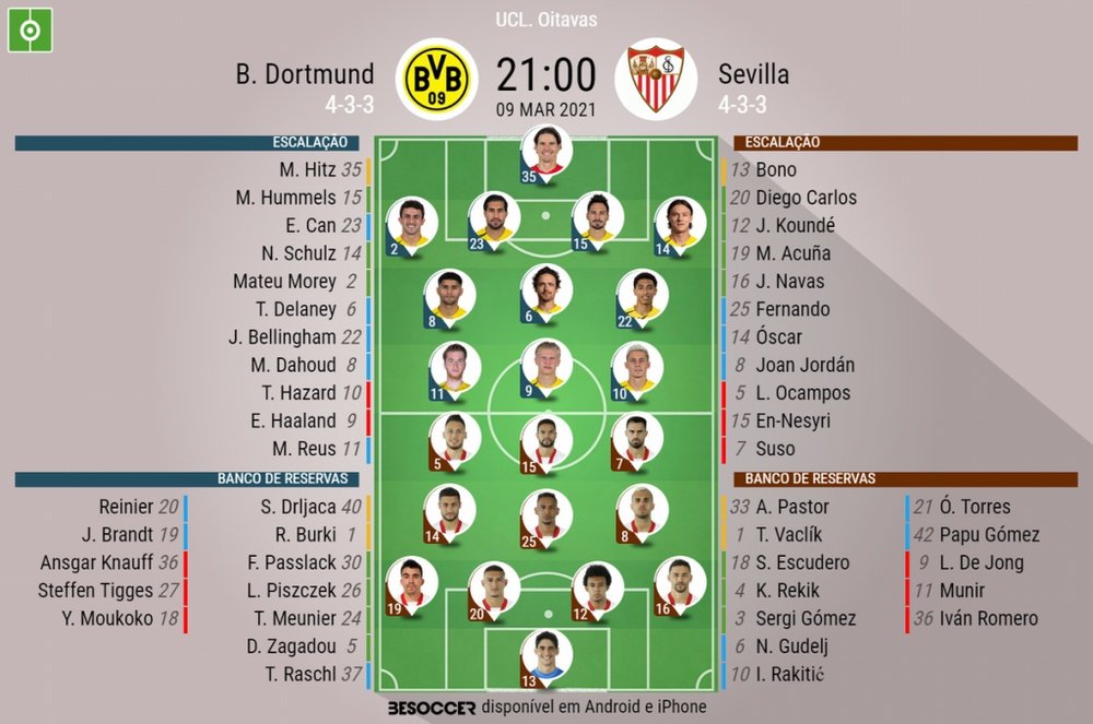 Escalações de Borussia Dortmund e Sevilla pelas oitavas de final da Champions League. BeSoccer