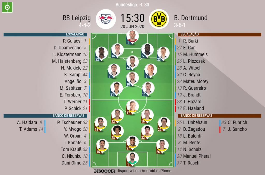 A tabela de classificação da Bundesliga após a vitória do Borussia