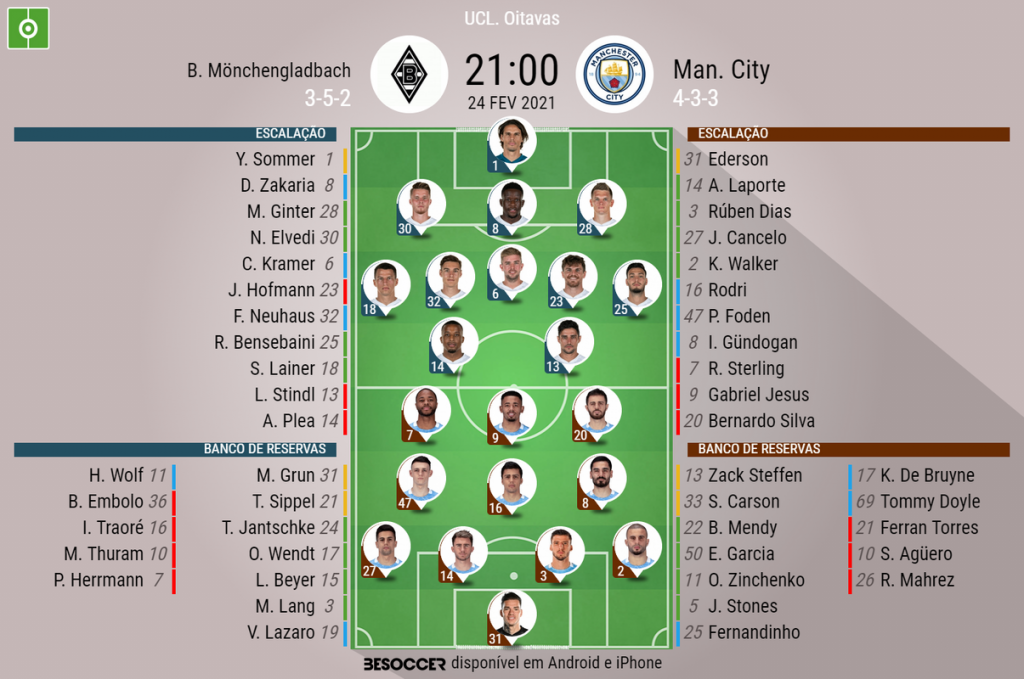 Manchester City x Sporting Lisboa: escalação, desfalques e mais do jogo da  Champions League 21/22