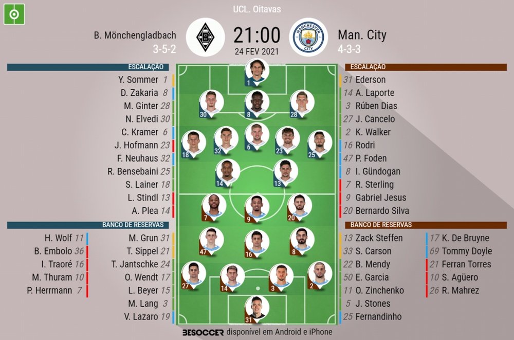Escalações de Borussia Mönchengladbach e Manchester City pelas oitavas da Champions League. BeSoccer