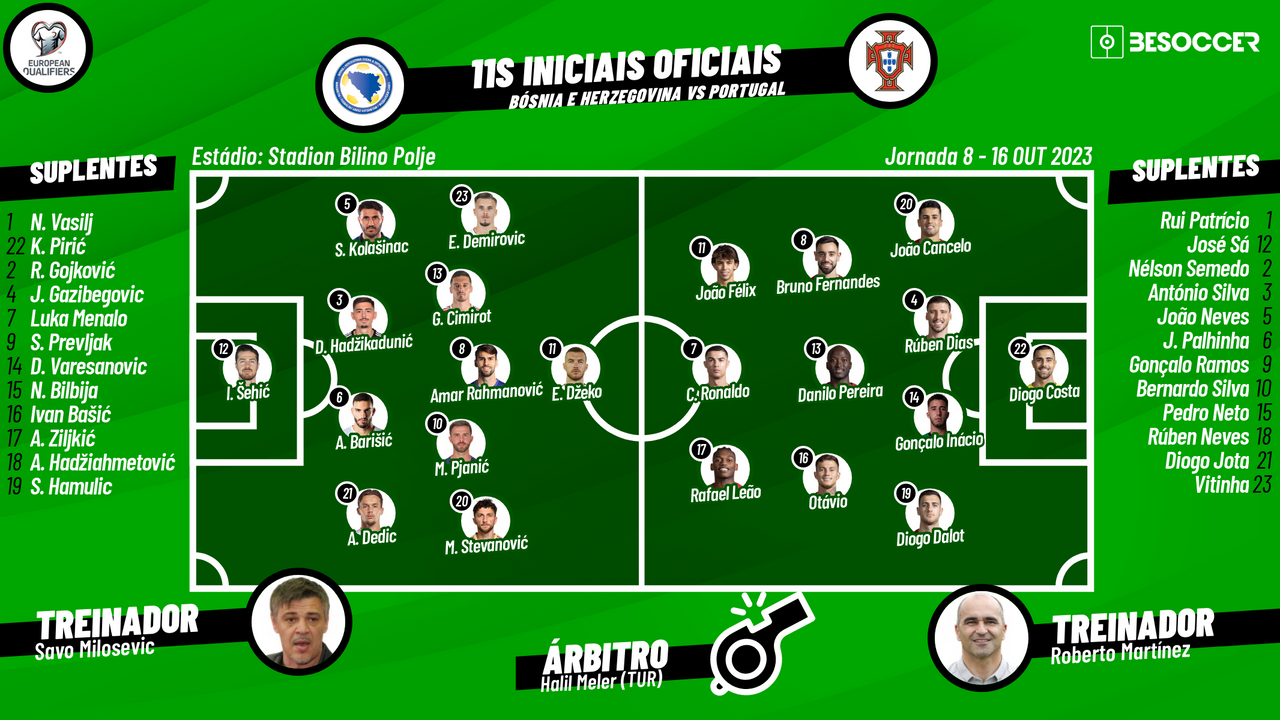 Bósnia-Herzegovina x Portugal: escalações, arbitragem, onde assistir,  retrospecto e palpites