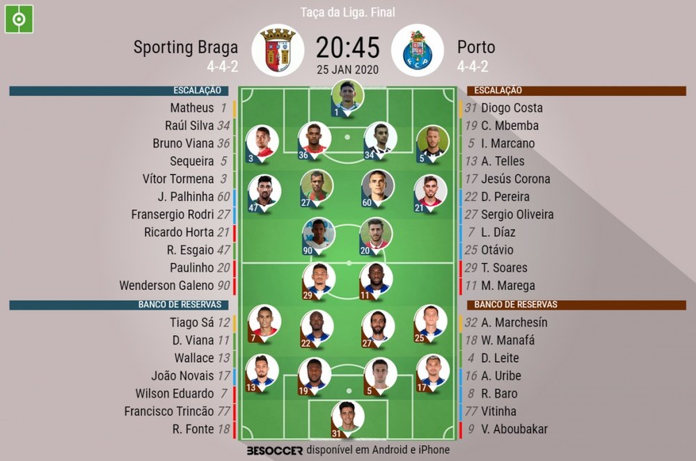 Escalações de Braga e Porto pela final da Copa da Liga Portuguesa 19-20. BeSoccer