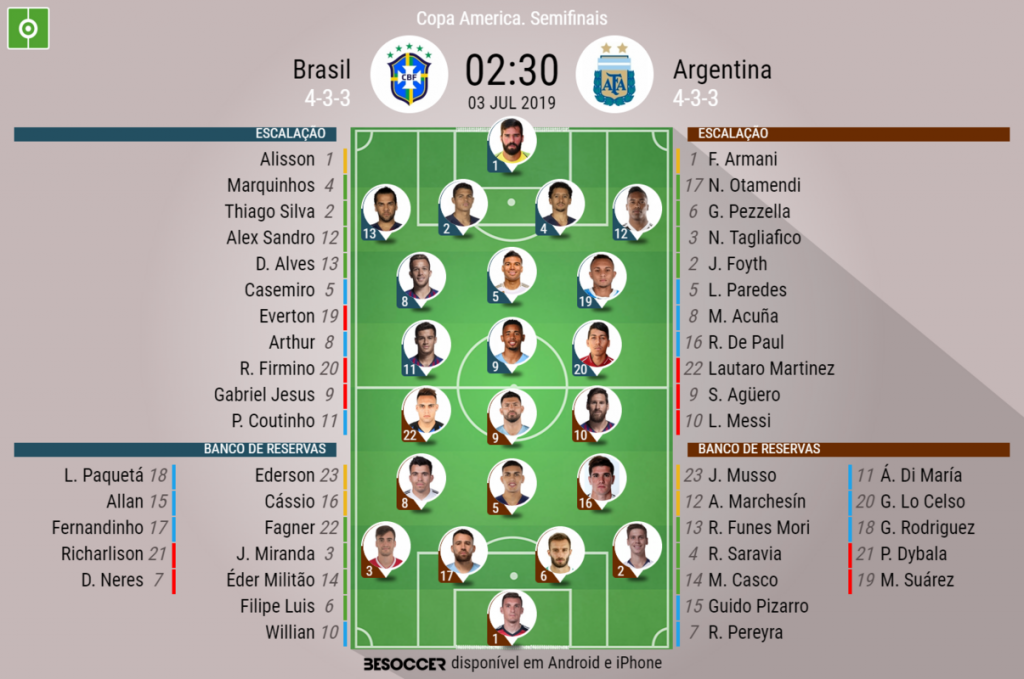 Argentina x Brasil: escalações para final da Copa América