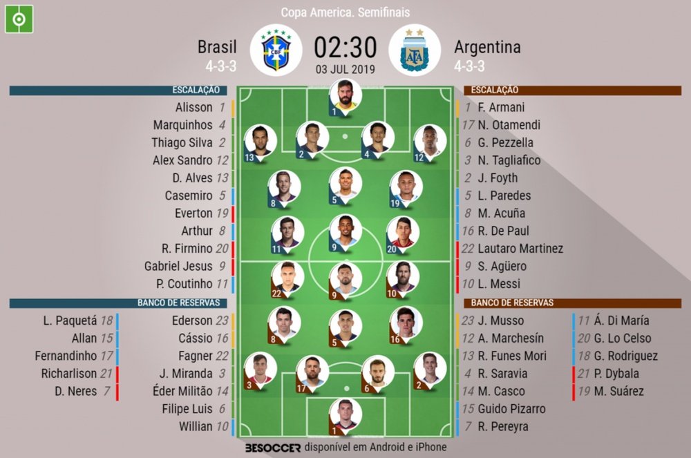 Escalações de Brasil e Argentina para a semifinal da Copa América 2019. BeSoccer