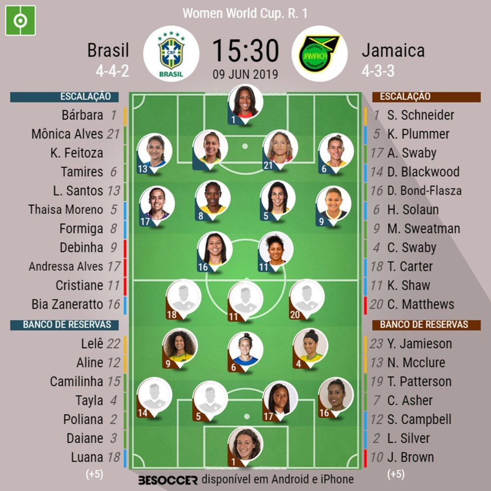 Escalações de Brasil e Jamaica pelo Mundial Feminino. BeSoccer
