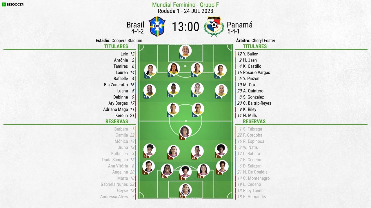 JOGO COMPLETO: BRASIL X PANAMÁ, 1ª RODADA