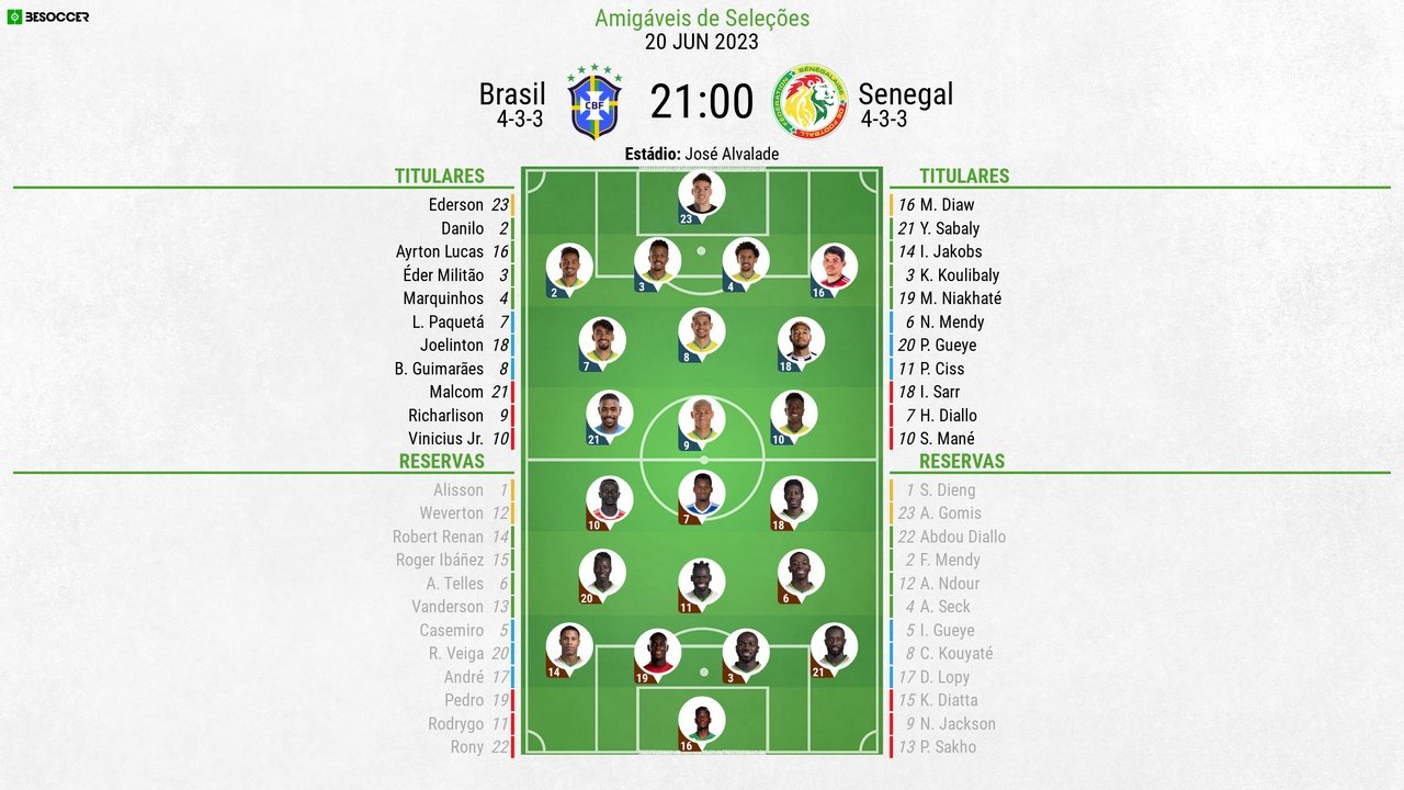 Escalações de Brasil e Senegal em partida amistosa. BeSoccer