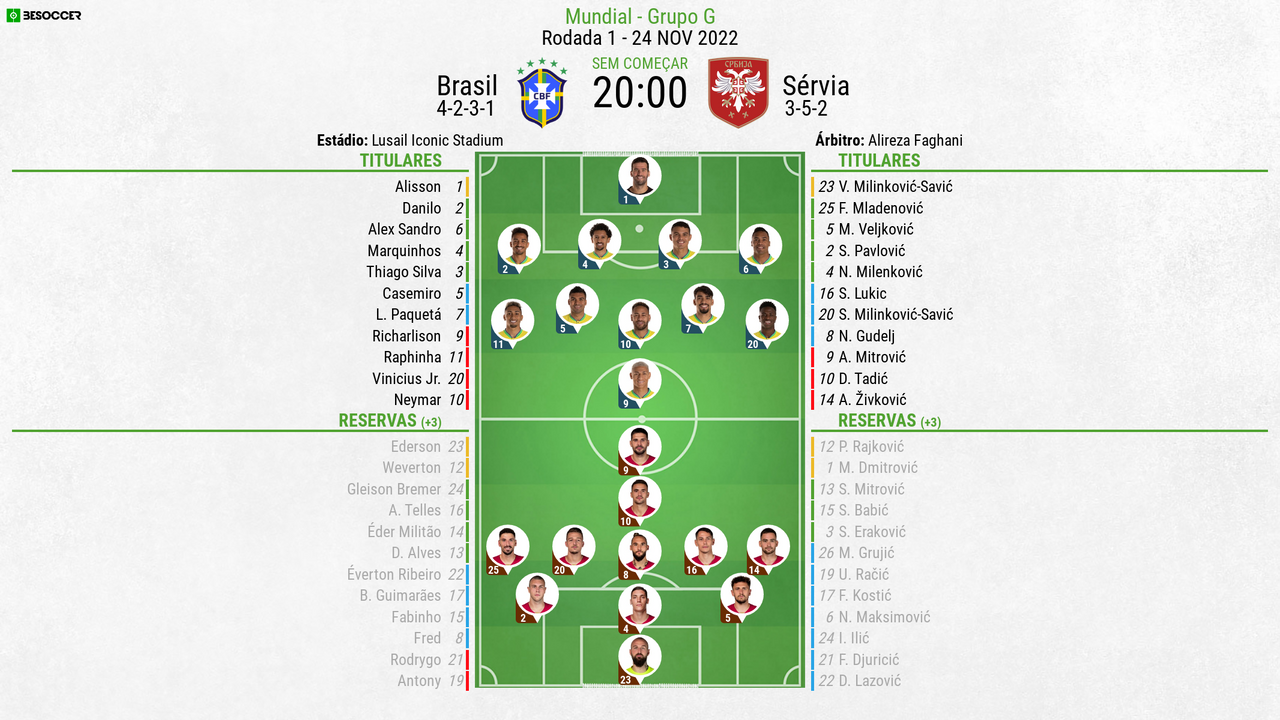 Neymar vai jogar hoje na Copa do Catar? Escalação do Brasil x Sérvia