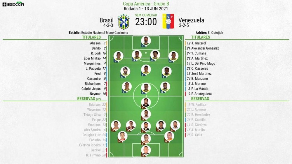 Escalações de Brasil e Venezuela pela primeira rodada da fase de grupos da Copa América 2021. BeSocc