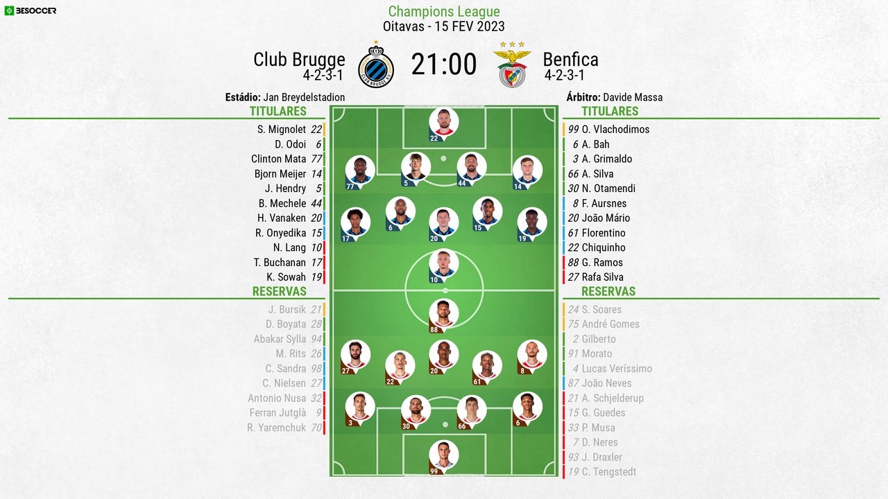 🔴 CLUB BRUGGE VS BENFICA 0-2 (EM DIRETO) - LIGA DOS CAMPEOES - OITAVOS  FINAL - 1ª RONDA ⚽ 