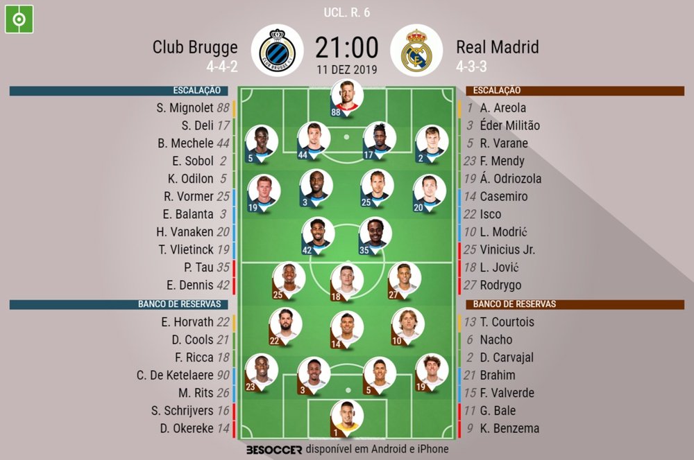 Escalações de Brugge e Real Madrid pela Champions League. BeSoccer