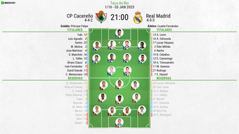 Acompanhe com BeSoccer PT todos os lances da partida entre Cacereño e Real Madrid, pelos 16 avos de final da Copa do Rei 2022-23.