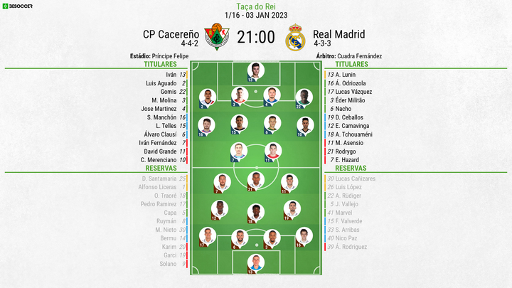 Assim vivemos o CP Cacereño - Real Madrid
