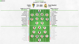Acompanhe com BeSoccer PT todos os lances da partida Cádiz e Real Madrid pela 29º rodada de LaLiga 2022-23.
