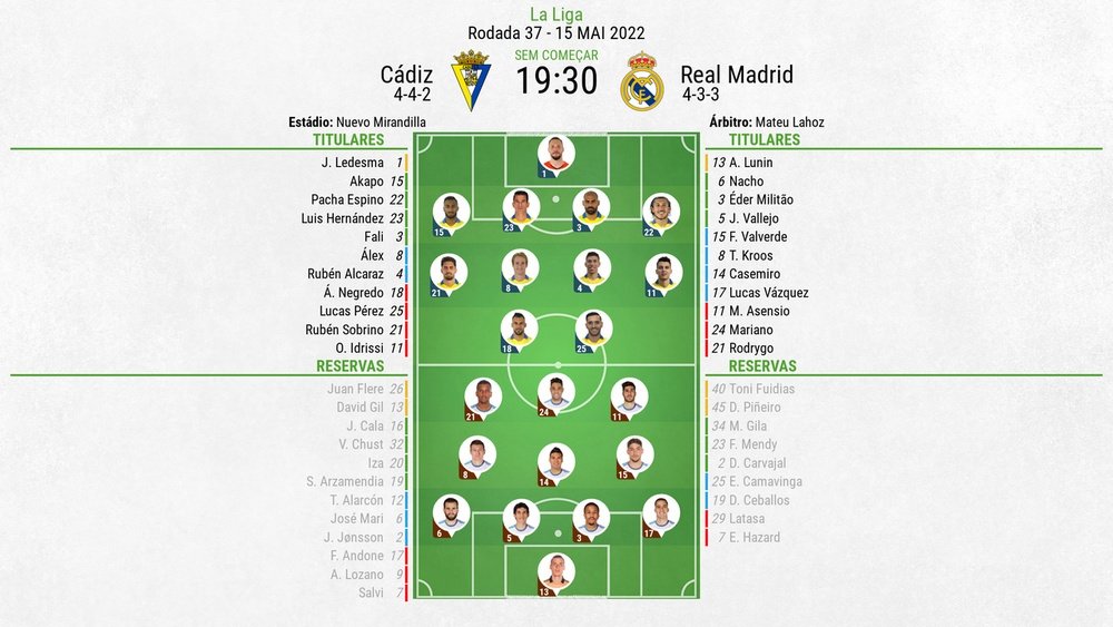 Escalações de Cádiz e Real Madrid pela 37º rodada de LaLiga 21-22. BeSoccer